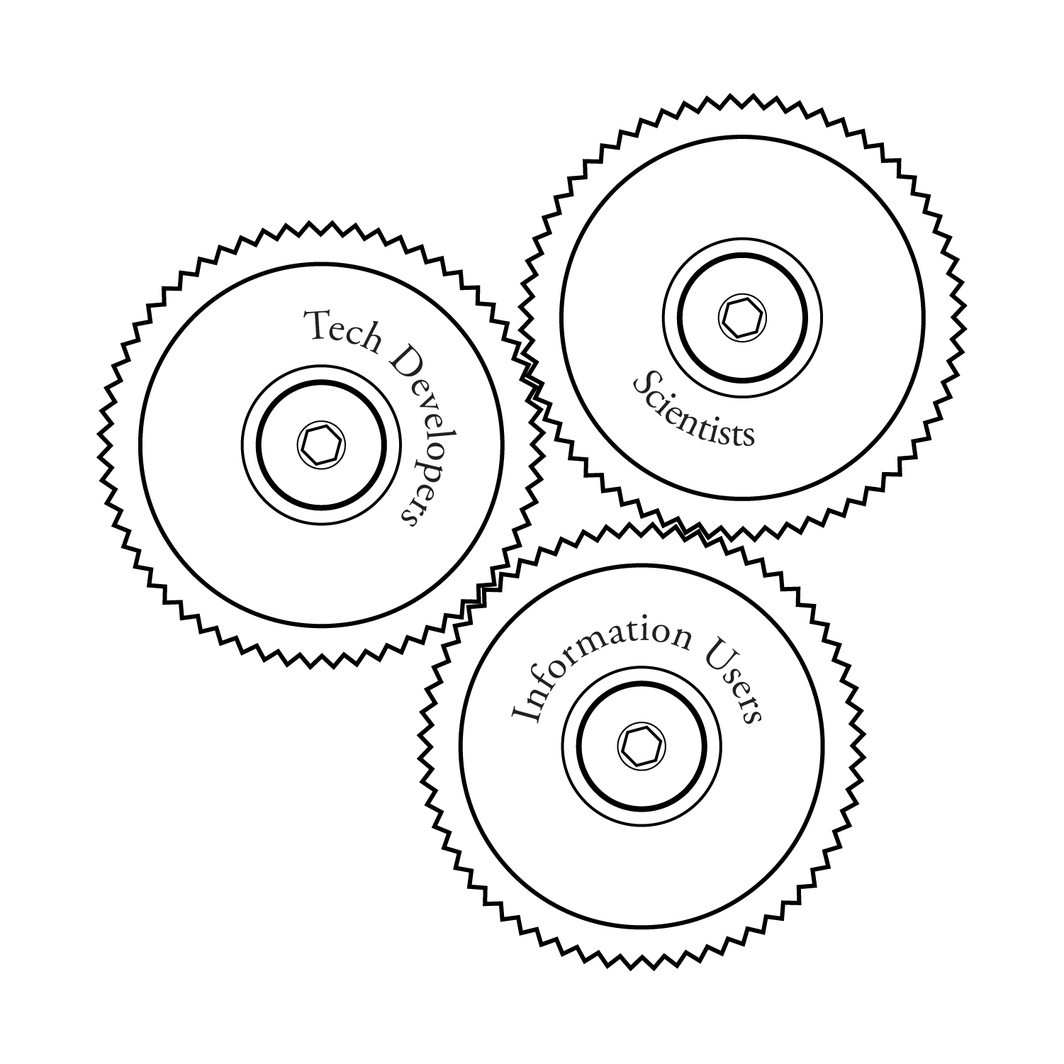 gears showing all the groups working together